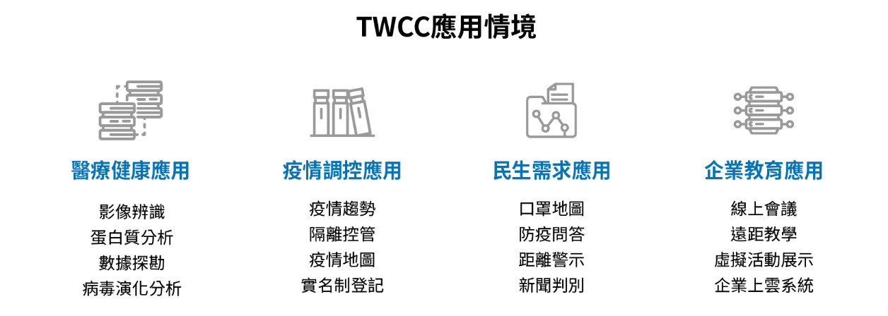 新創應用情境示意圖。（圖／國網中心提供）
