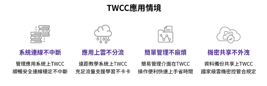 政府法人應用情境示意圖。（圖／國網中心提供）