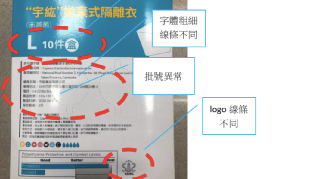 不肖業者仿冒合格醫療用隔離衣 全台販售