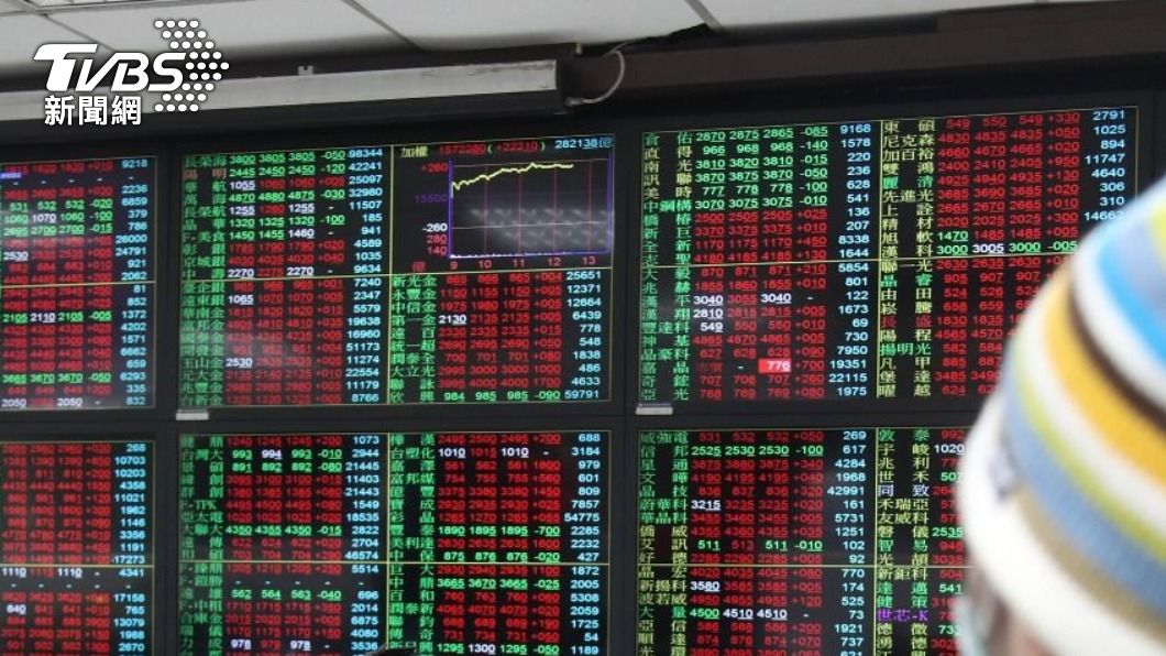 航運族群、晶圓雙雄點火 台股終場大漲157點
