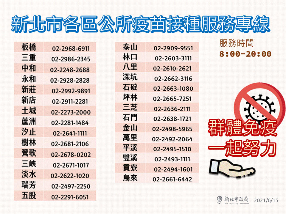 新北市各區公所疫苗接種服務專線。（圖／新北市政府）