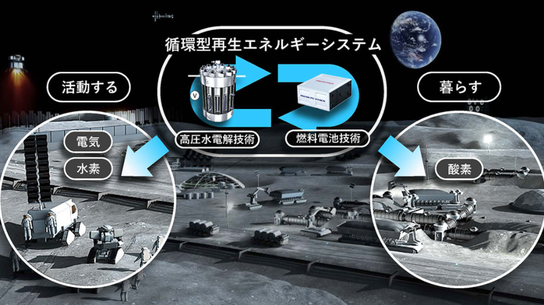 日本研發「能源循環系統」　解決太空站發電難題