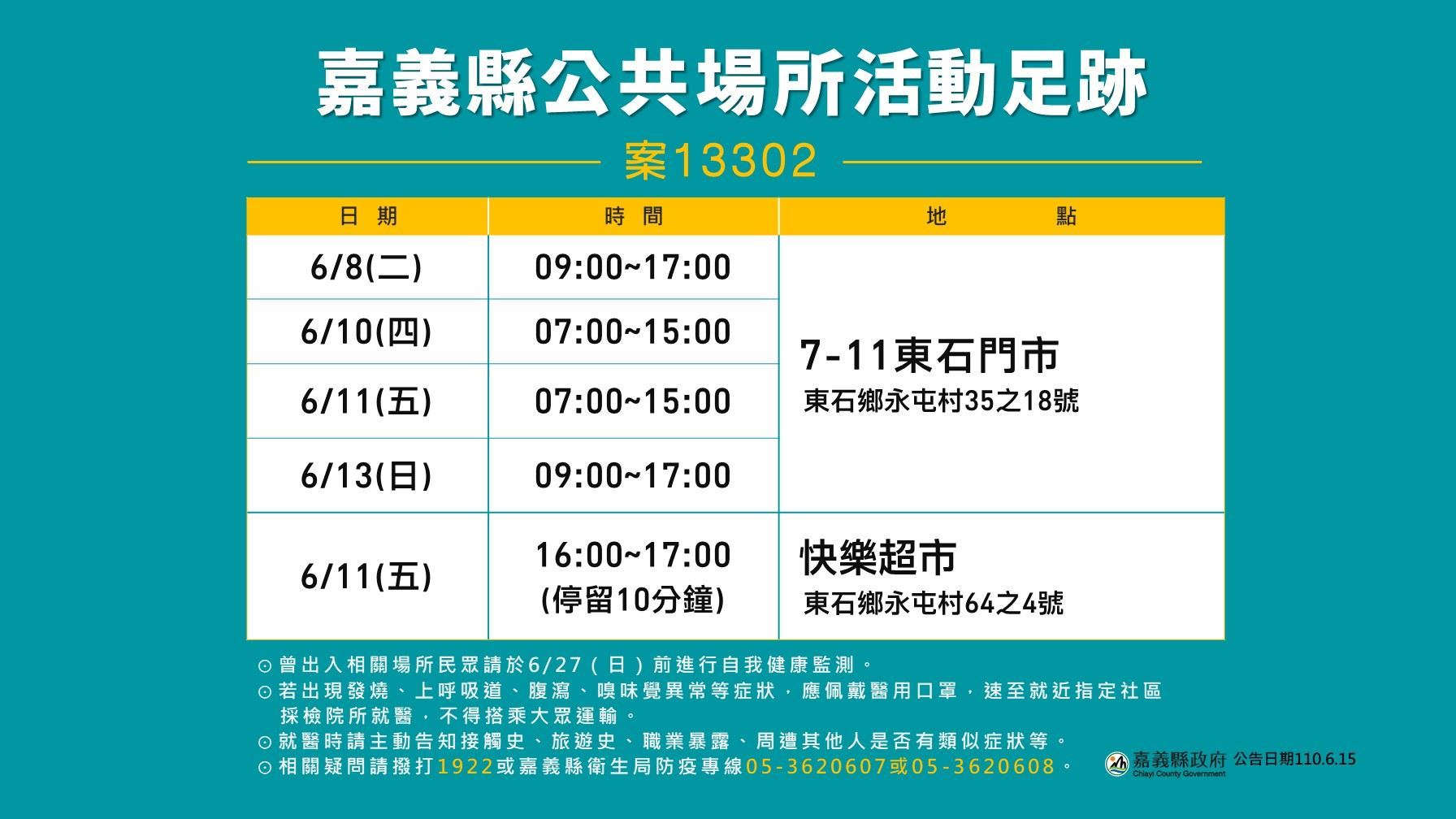 嘉義縣確診個案活動足跡。(圖/嘉義縣政府提供)