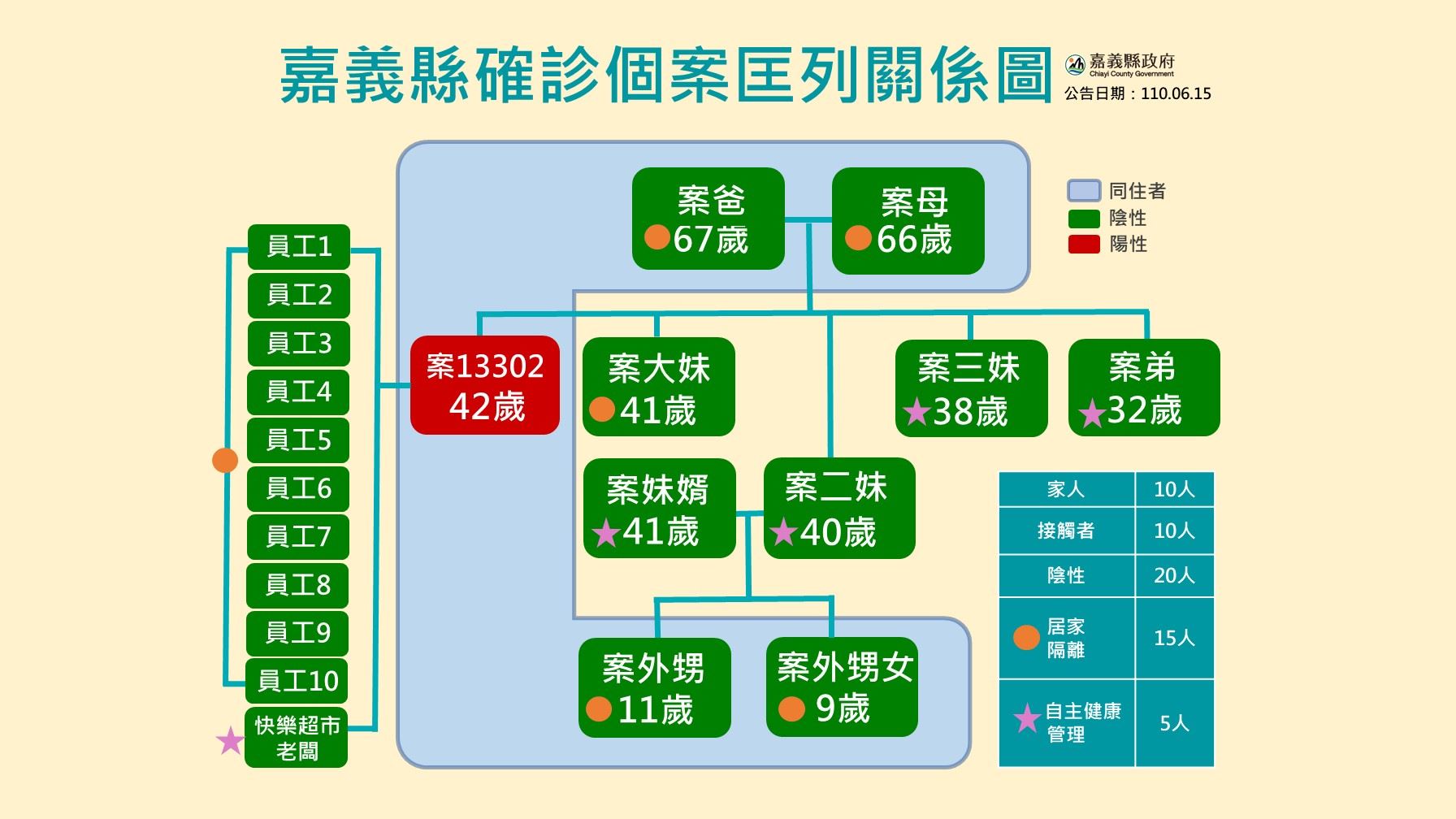 (圖/嘉義縣政府提供)