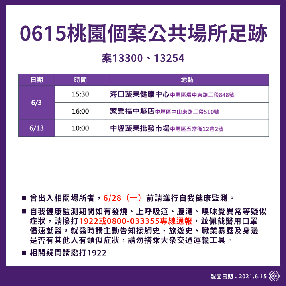 桃園確診個案活動足跡。(圖/桃園市政府)