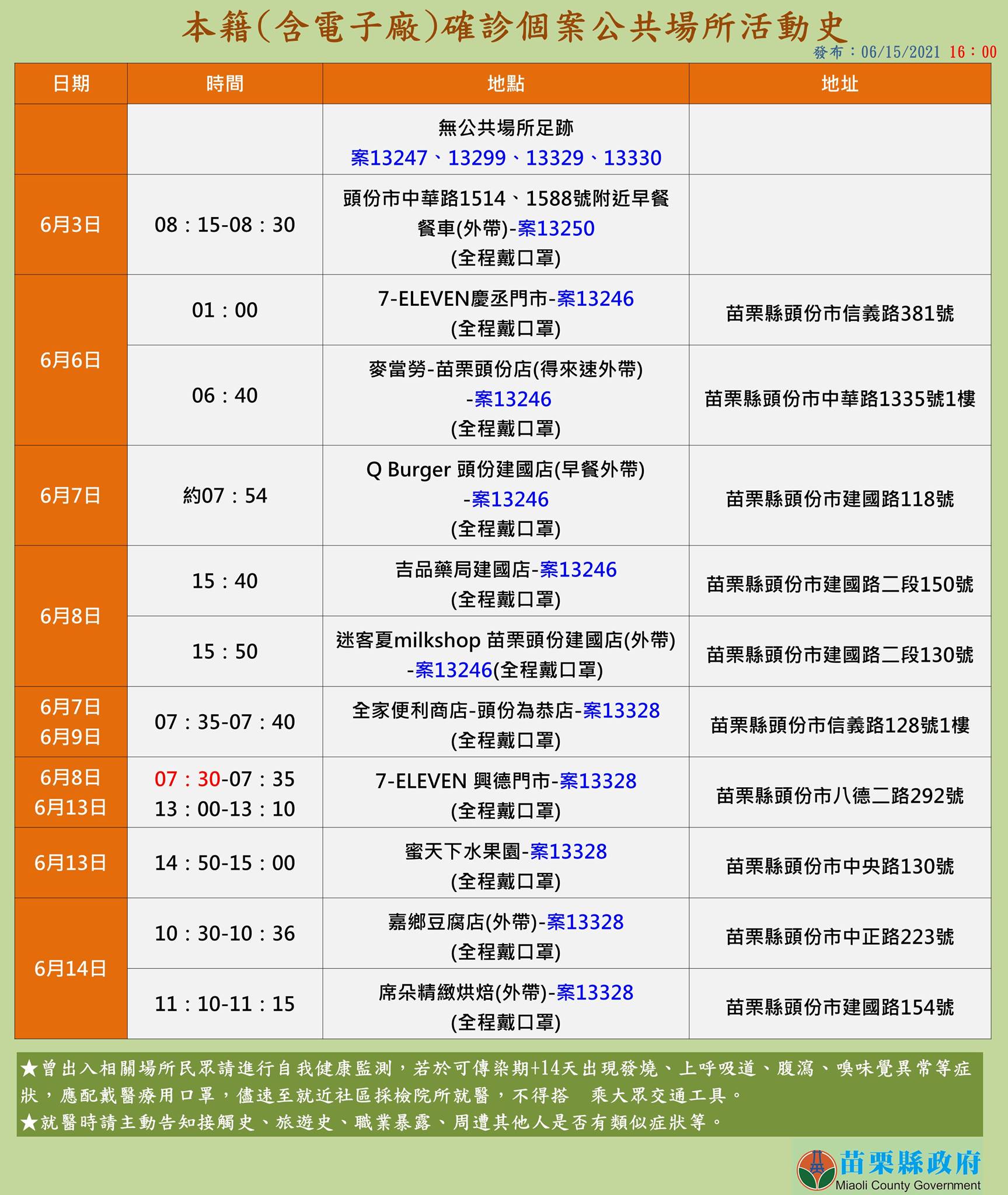 苗栗縣確診個案活動足跡。(圖/苗栗縣政府提供)