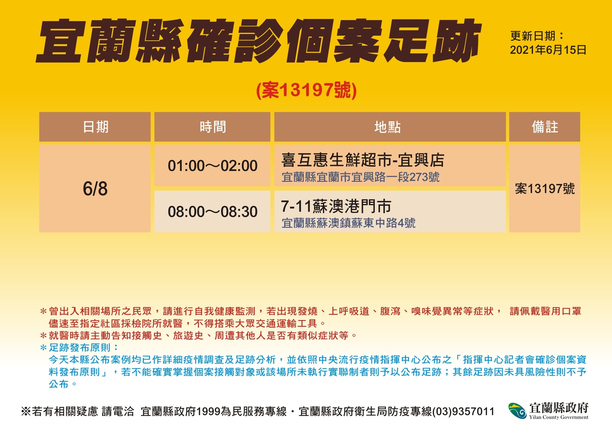 宜蘭縣確診個案活動足跡。(圖/宜蘭縣政府提供)