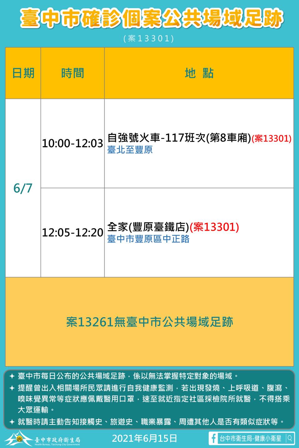台中市確診個案活動足跡。(圖/台中市政府提供)