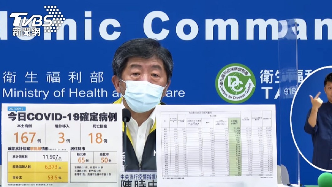 降級有可能?陳時中曝現況示警「千萬不要以為是趨緩」