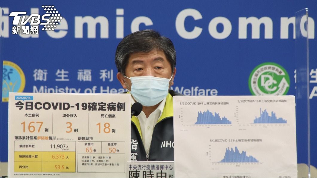 比照南韓用「疫苗地圖」打殘留疫苗?陳時中:會請教唐鳳