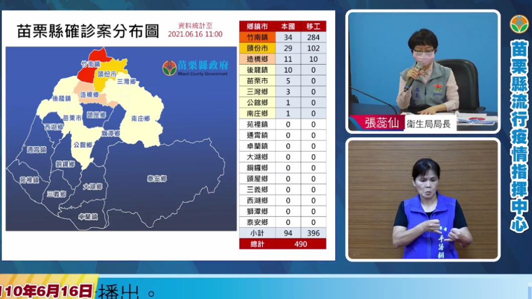 苗栗縣確診個案分布圖。(圖／翻攝臉書徐耀昌加油讚)
