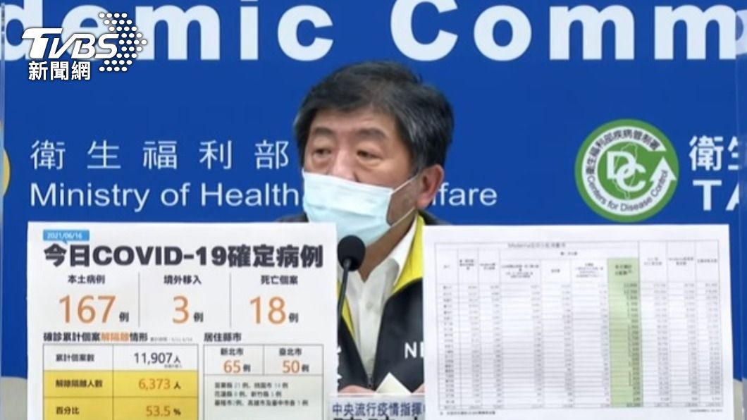 國產疫苗爭議　陳時中：科學專業審查、依法採購