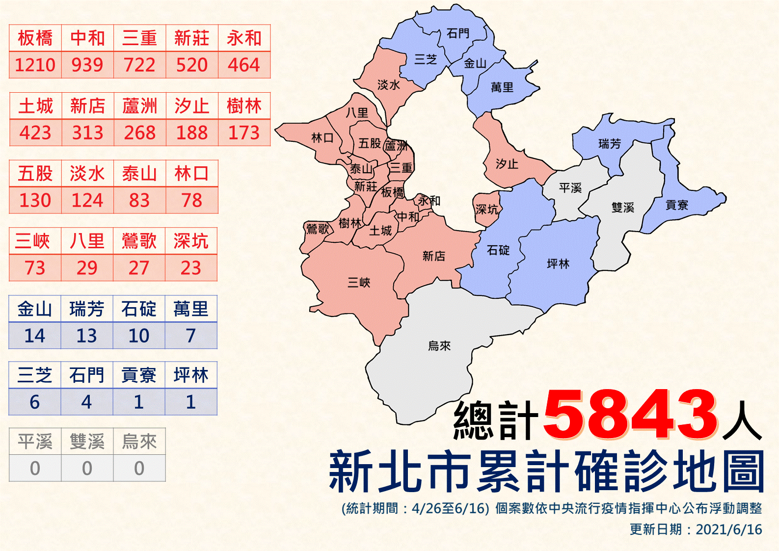新北市累計確診地圖。（圖／新北市政府）