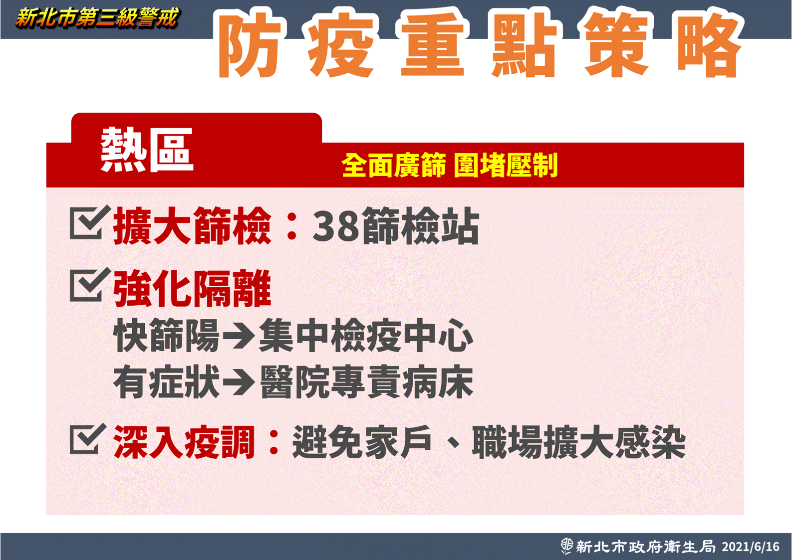 防疫重點策略－熱區。（圖／新北市政府）