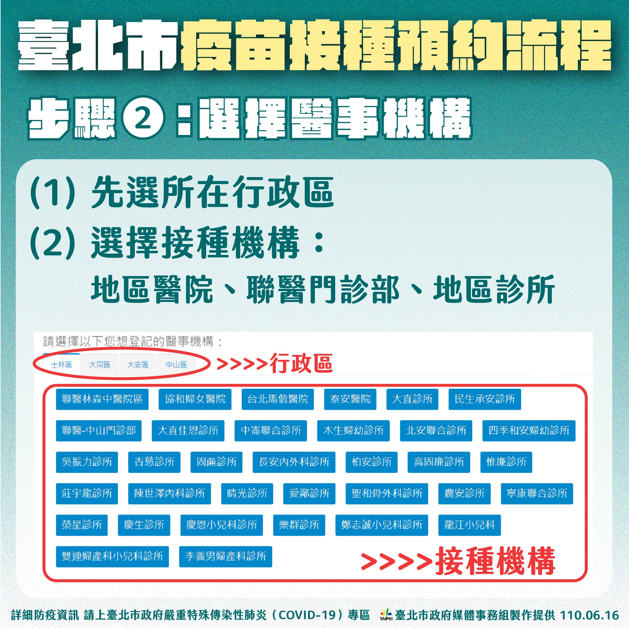 台北市疫苗接種預約流程步驟二。(圖/台北市政府)