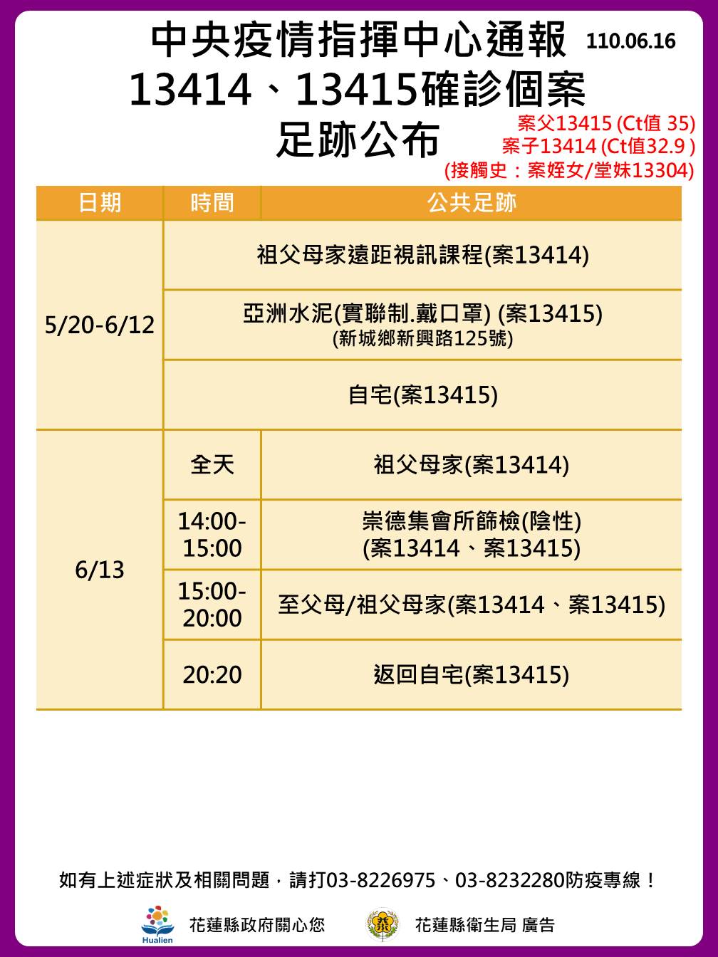 中央疫情指揮中心通報13414、13415確診個案足跡公布。(圖/花蓮縣政府)