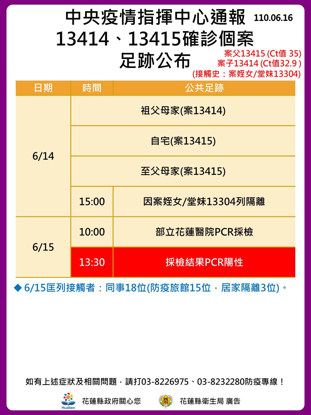 中央疫情指揮中心通報13414、13415確診個案足跡公布。(圖/花蓮縣政府)