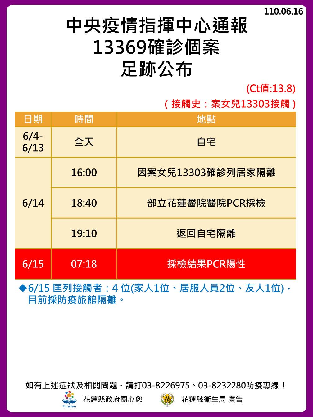 案13369確診個案足跡公布。(圖/花蓮縣政府)