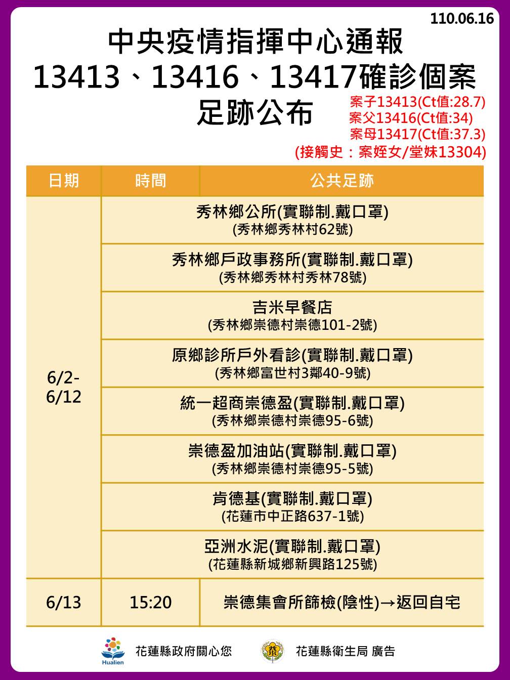 中央疫情指揮中心通報13413、13416、13417確診個案足跡公布。(圖/花蓮縣政府)