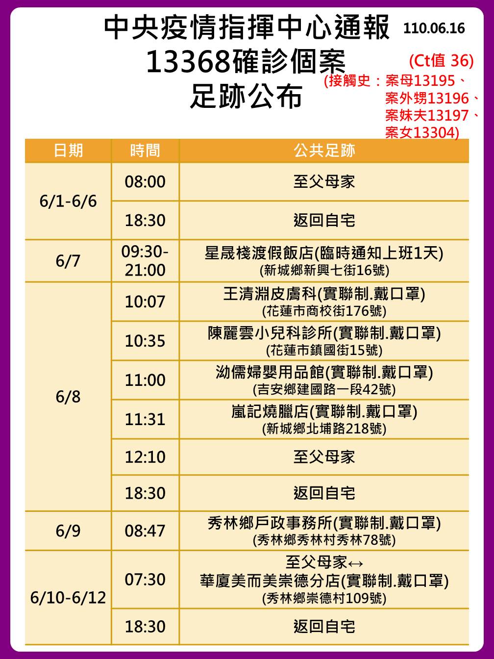 案13368確診個案足跡公布。(圖/花蓮縣政府)