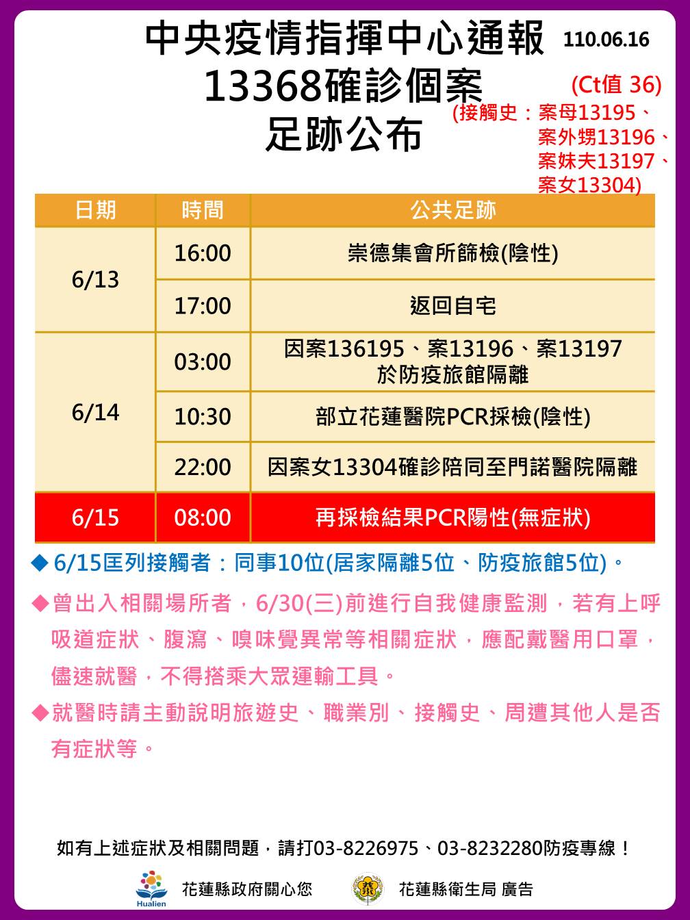 案13368確診個案足跡公布。(圖/花蓮縣政府)