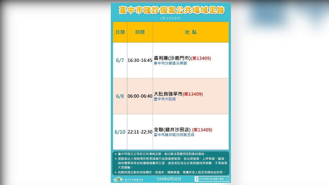 台中確診者案13409公共場域足跡。(圖/台中市政府提供)