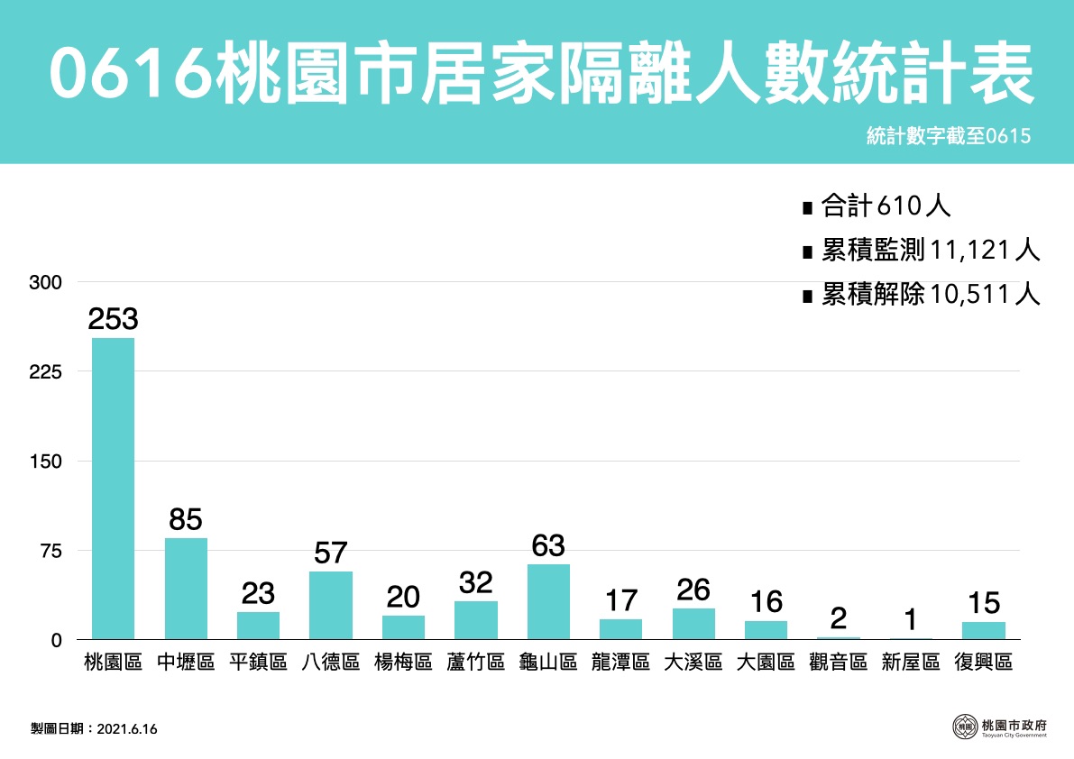 6月16日桃園市個案公共場所足跡。(圖/桃園市政府提供)