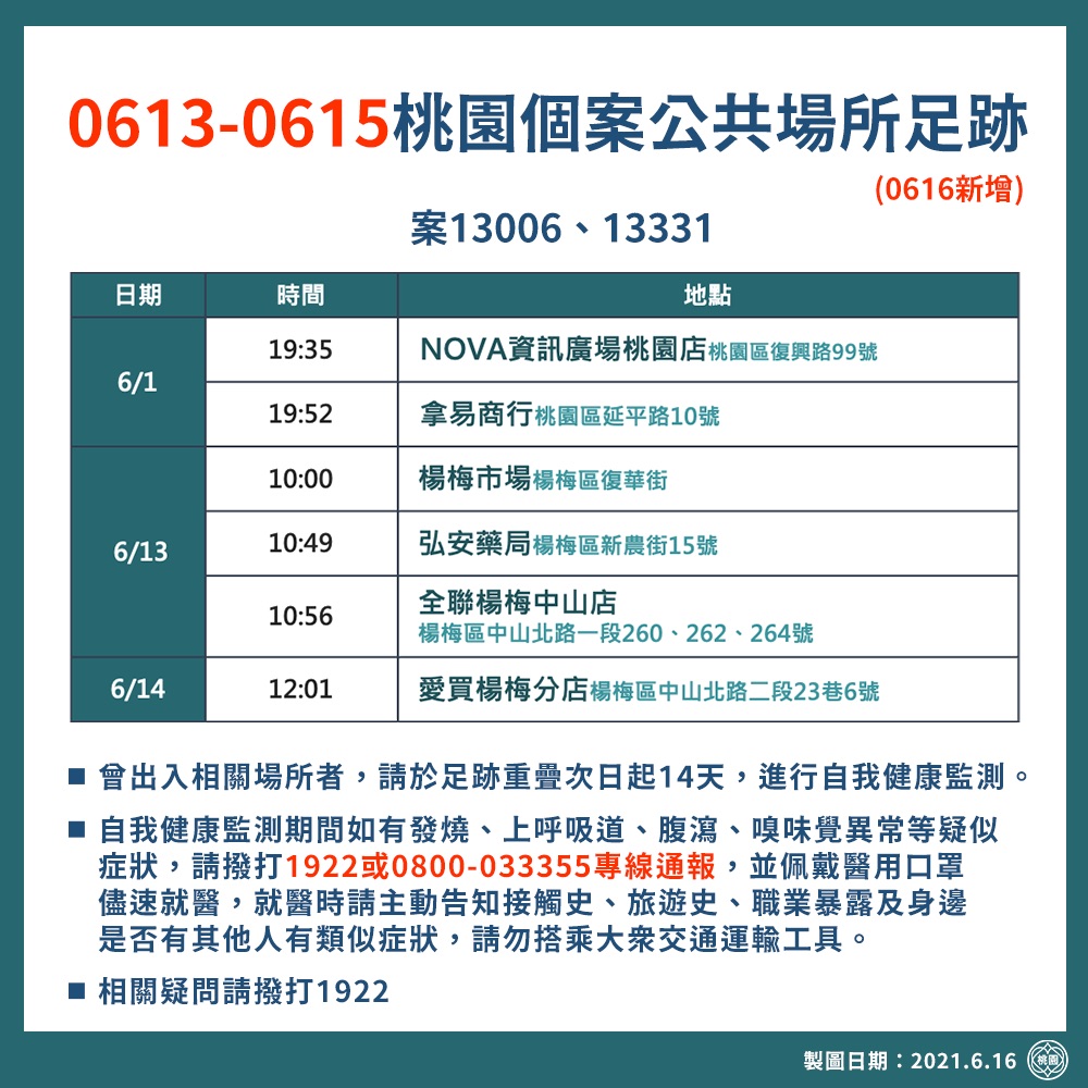 6月13日至6月15日桃園市個案公共場所足跡。(圖/桃園市政府提供)