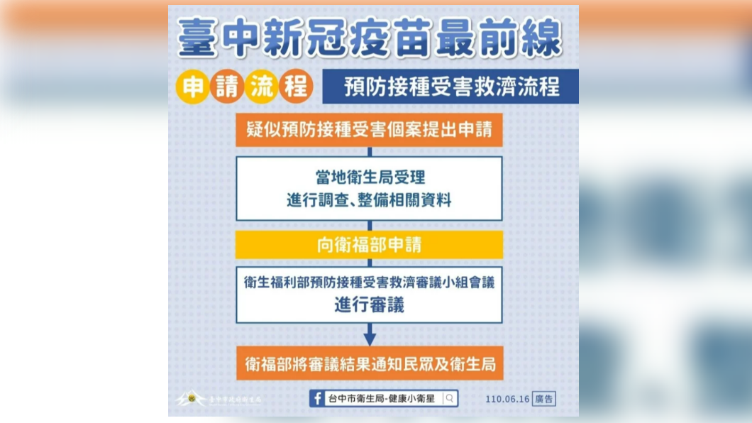 台中市衛生局表示,將協助3例接種疫苗猝死的家屬提出救濟申請。(圖/台中市政府提供)
