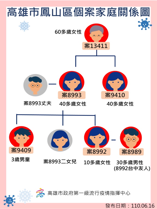 (圖/高雄市政府)