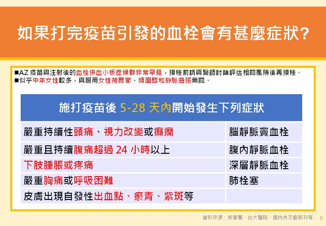 施打AZ疫苗後引發血栓的症狀。（圖／高雄市政府）