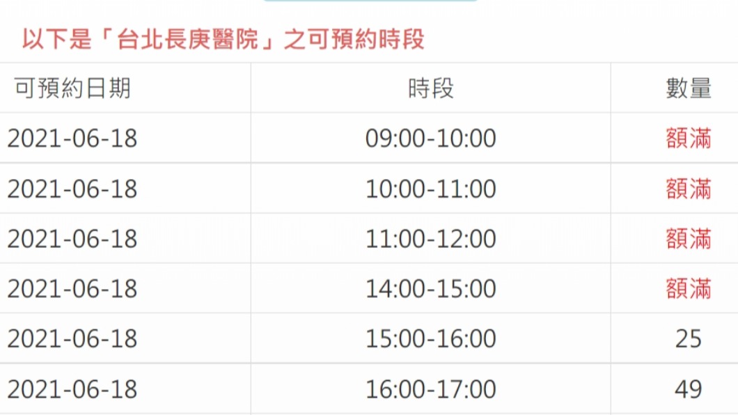 北市開放80~84長者預約接種 1小時1.89萬人登記