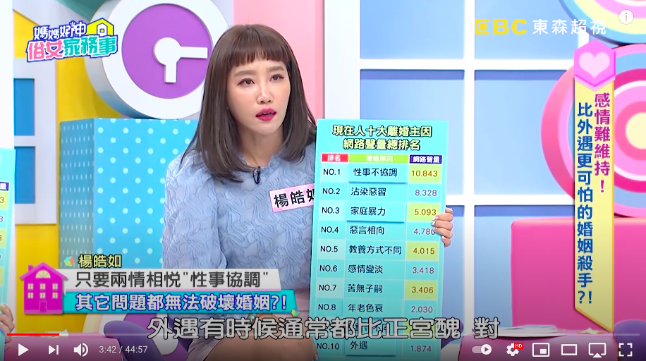 楊皓如批評外遇。(圖/翻攝自《媽媽好神之俗女家務事》片段)