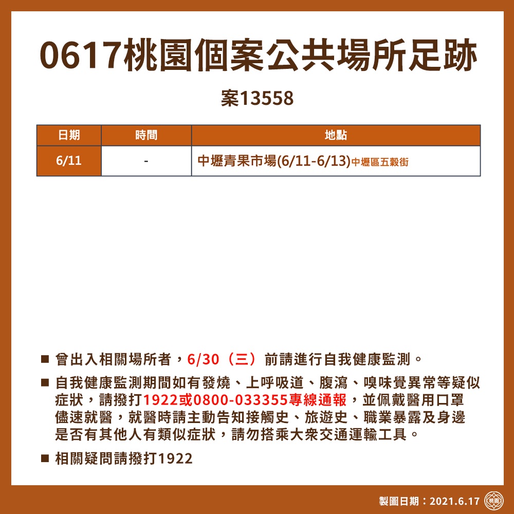 （圖／桃園市政府）