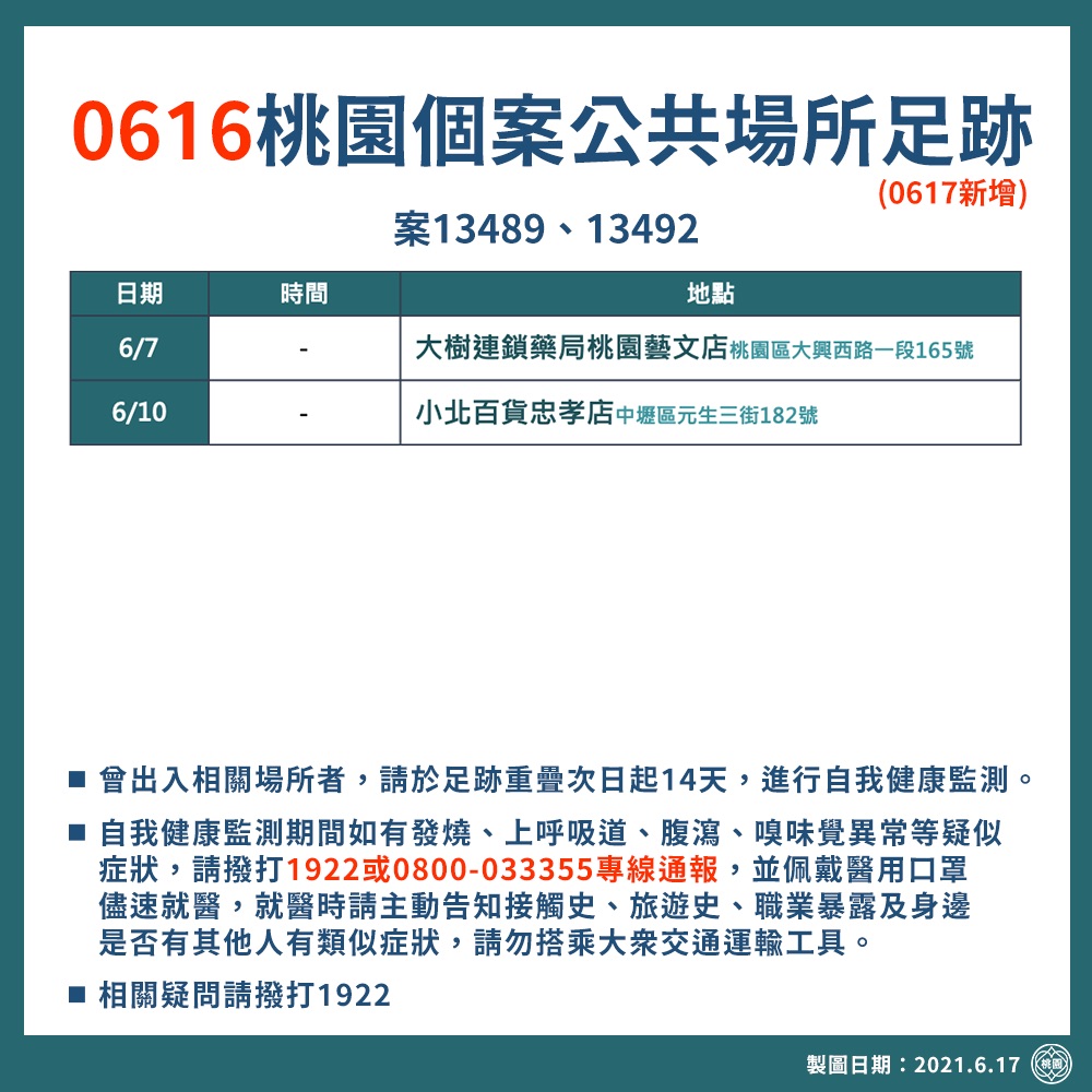 （圖／桃園市政府）