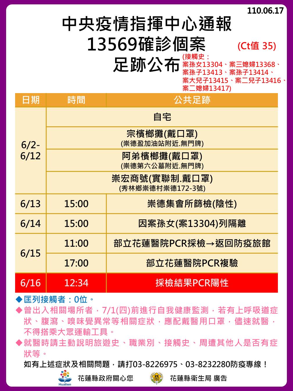 案13569足跡。 (圖/花蓮縣政府)
