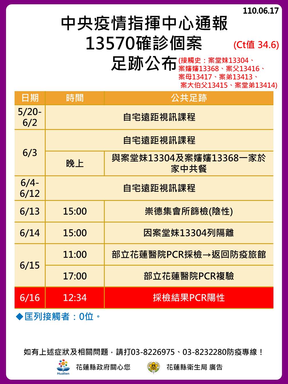 案13570足跡 。(圖/花蓮縣政府)
