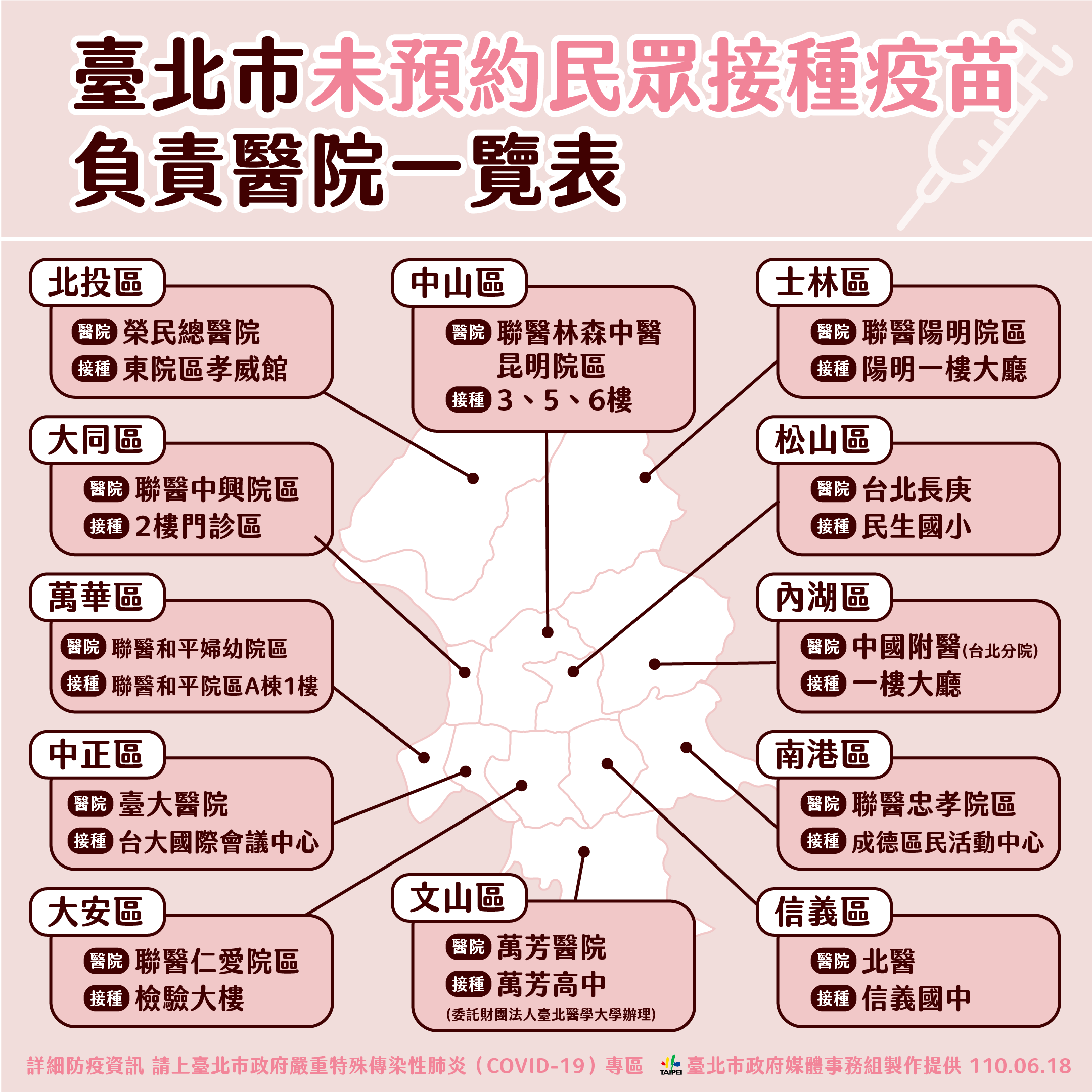 台北市未預約民眾接種疫苗負責醫院一覽表。(圖/台北市政府)