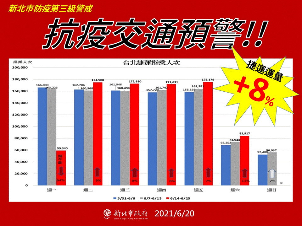 抗疫交通預警。(圖/新北市政府)