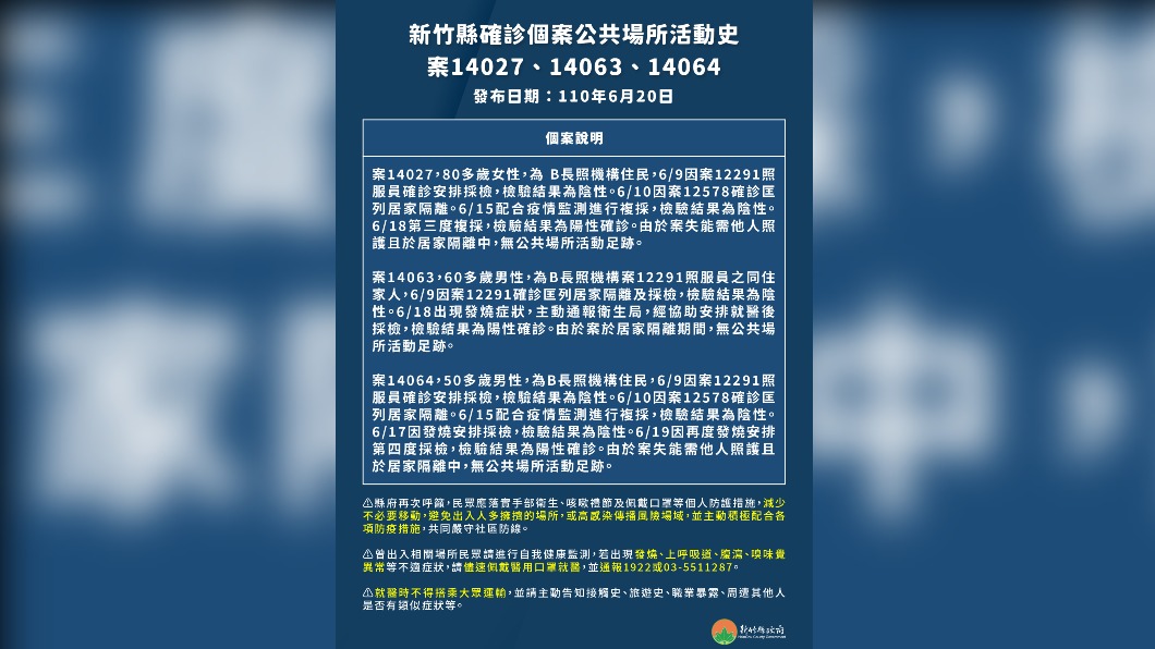 新竹縣確診個案公共場所活動史案14027、14063、14064。(圖/新竹縣政府)