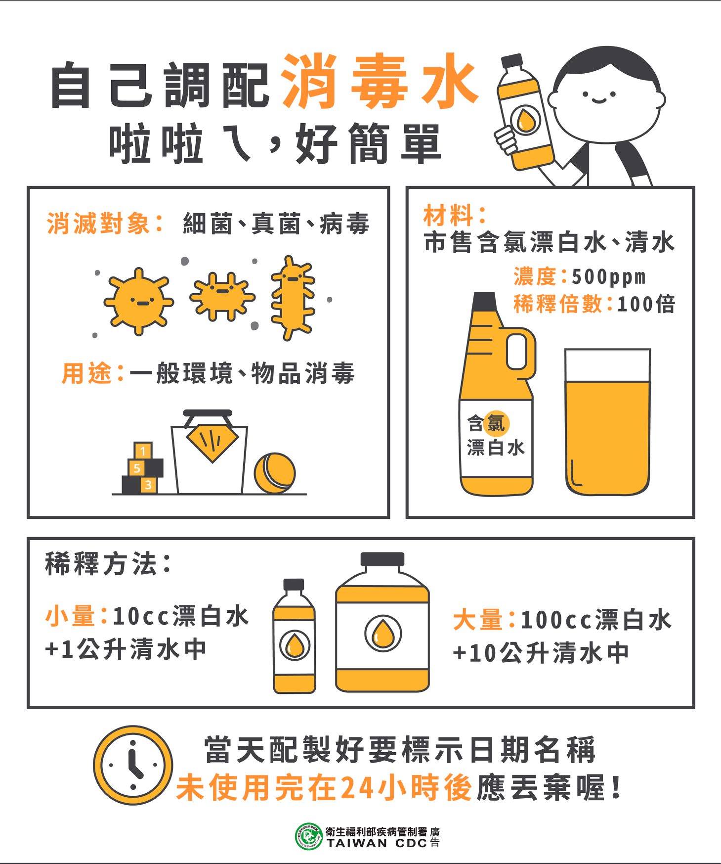 自行調配消毒水步驟。(圖/翻攝自衛生福利部臉書)