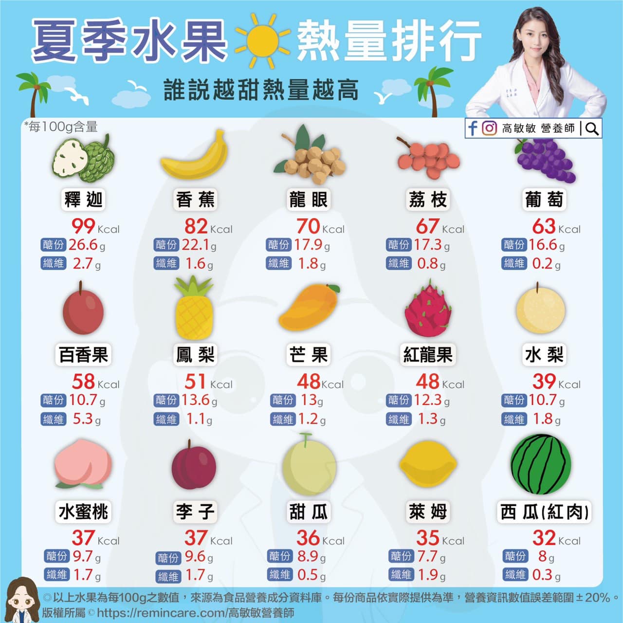 （圖／高敏敏營養師臉書）