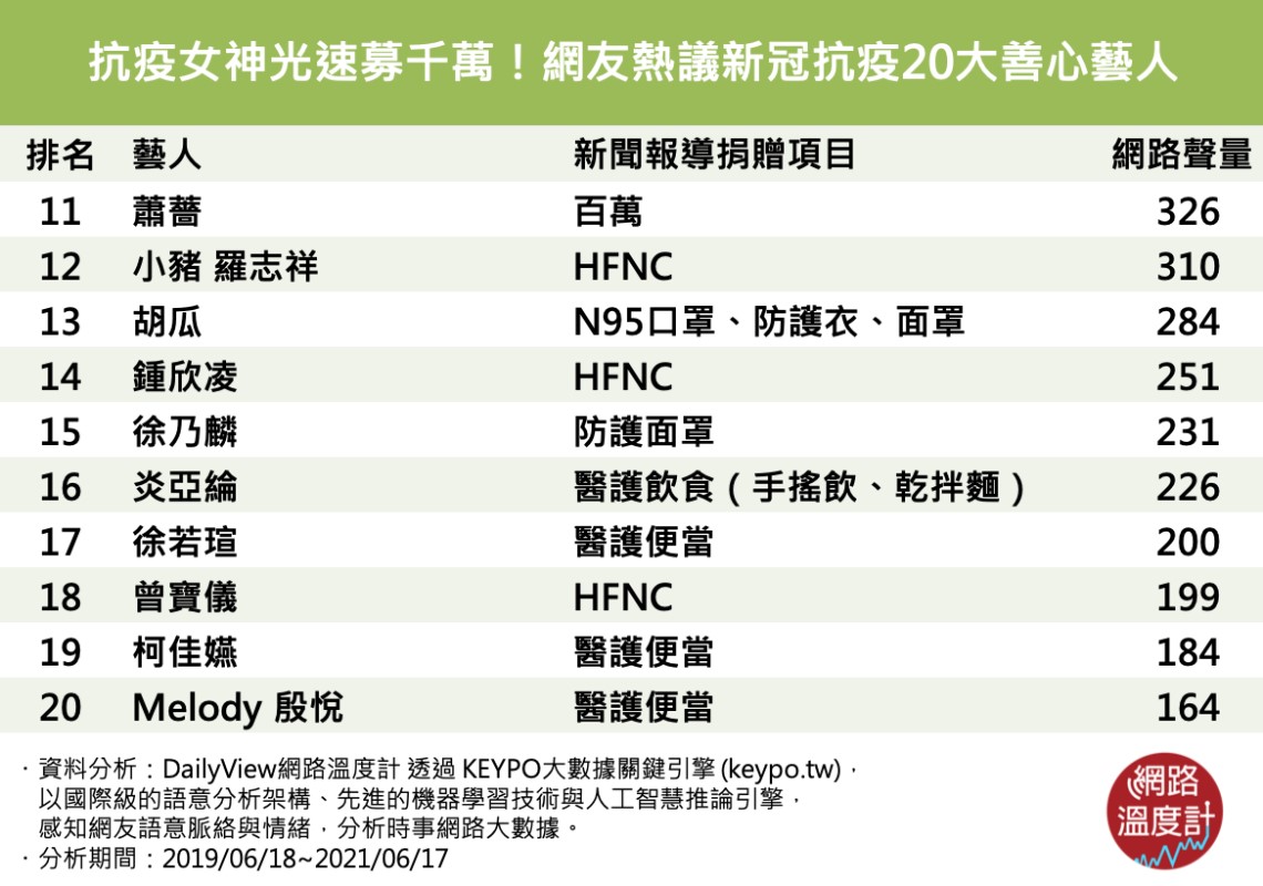 （圖／網路溫度計）