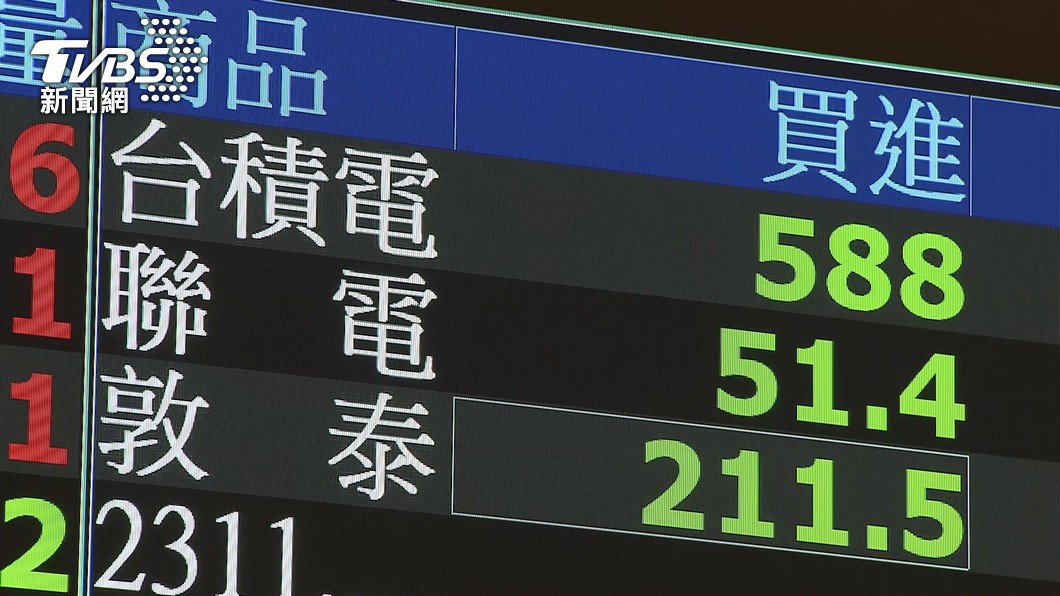 圖／TVBS