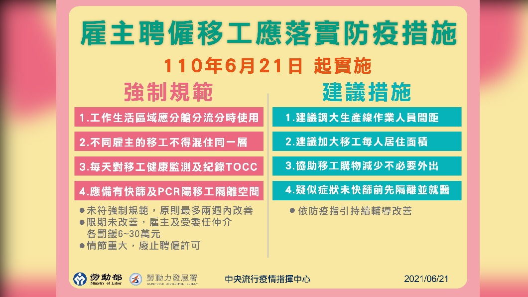 雇主聘僱移工應落實防疫措施。(圖/中央流行疫情指揮中心)