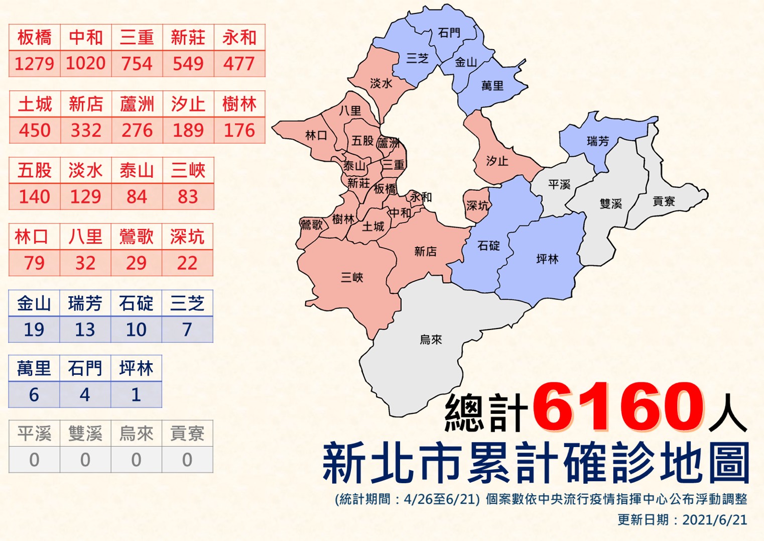 新北市累計確診地圖。(圖/新北市政府提供)