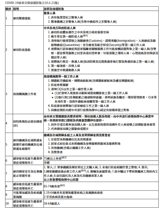 新冠肺炎疫苗公費接種對象。(圖/中央流行疫情指揮中心)