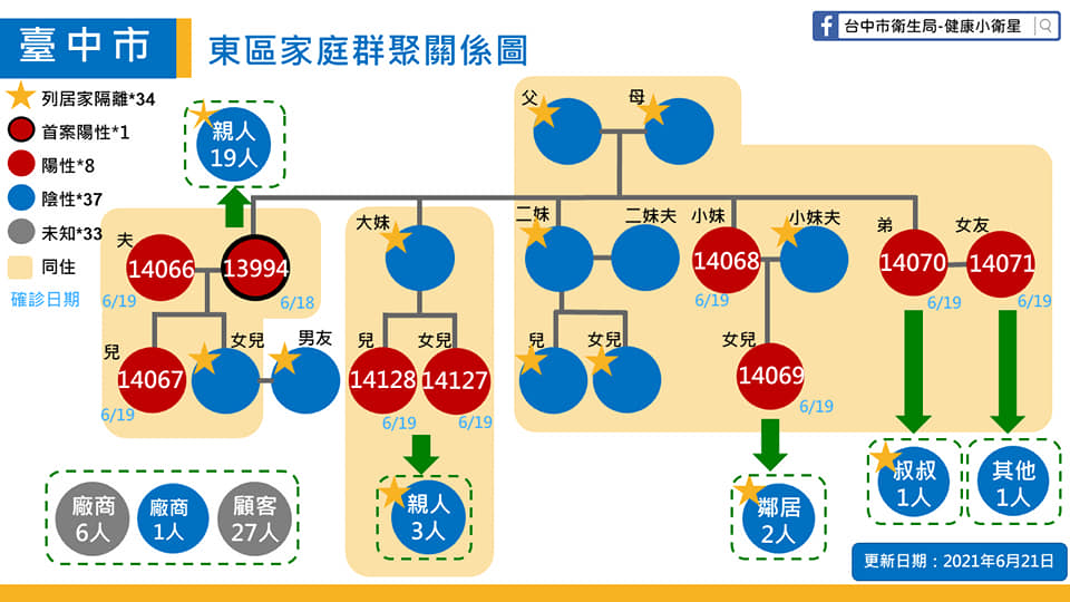 （圖／台中市政府）