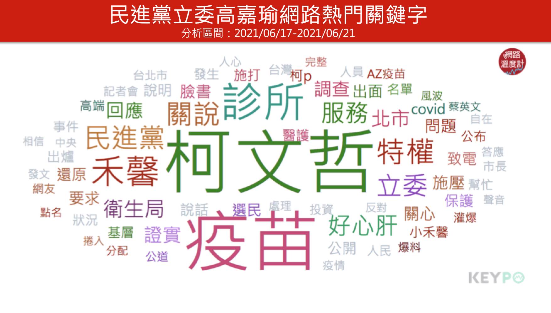 民進黨立委高嘉瑜網路熱門關鍵字。(圖/網路溫度計)