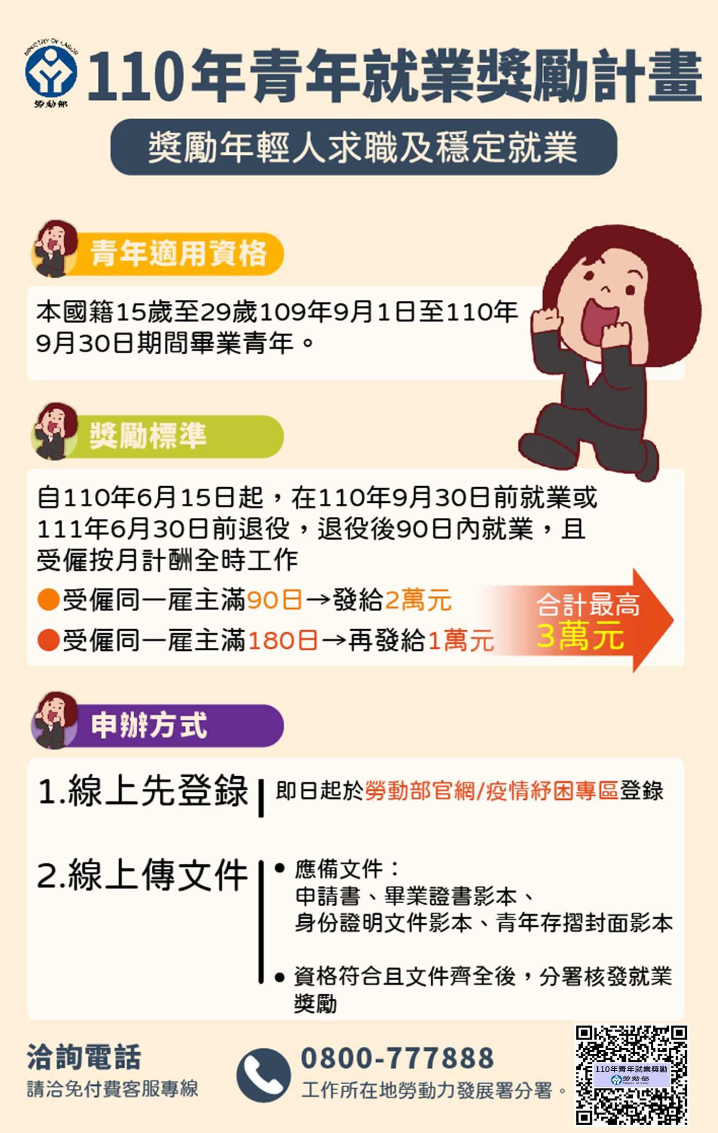 110年青年就業獎勵計畫。(圖/勞動部提供)